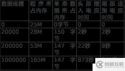 Qt高級(jí)——Qt數(shù)據(jù)可視化性能優(yōu)化