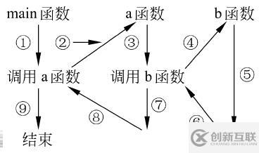 C++函數(shù)的一些特性