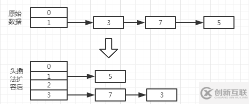 JDK7 HashMap環(huán)的產(chǎn)生原理是怎樣的