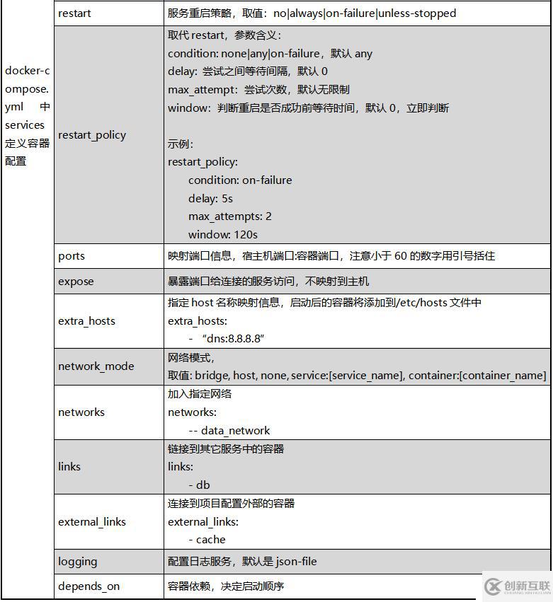 Docker容器常用命令的介紹與使用