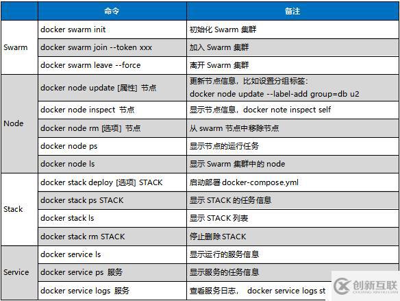 Docker容器常用命令的介紹與使用