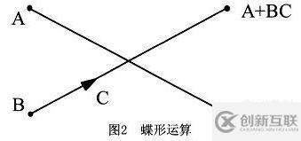 快速傅里葉變換FFT的原理及公式是什么