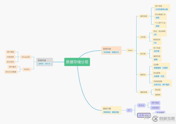 Feed推薦引擎動態(tài)融合、規(guī)劃、編排是怎樣的