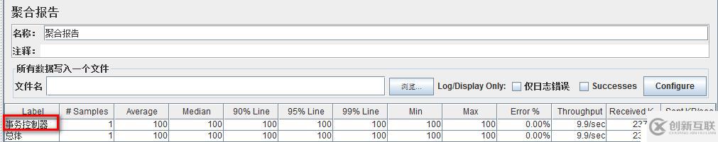 JMeter常用的邏輯控制器