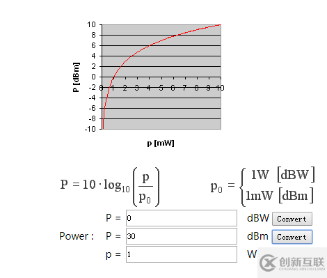 dBm、dBW和W如何轉(zhuǎn)換