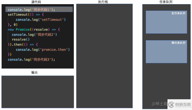 JavaScript事件循環(huán)的原理是什么