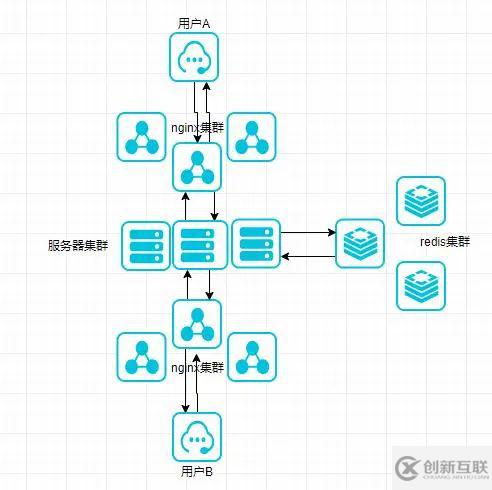 Java開源的Springboot的即時(shí)通訊系統(tǒng)是怎樣的