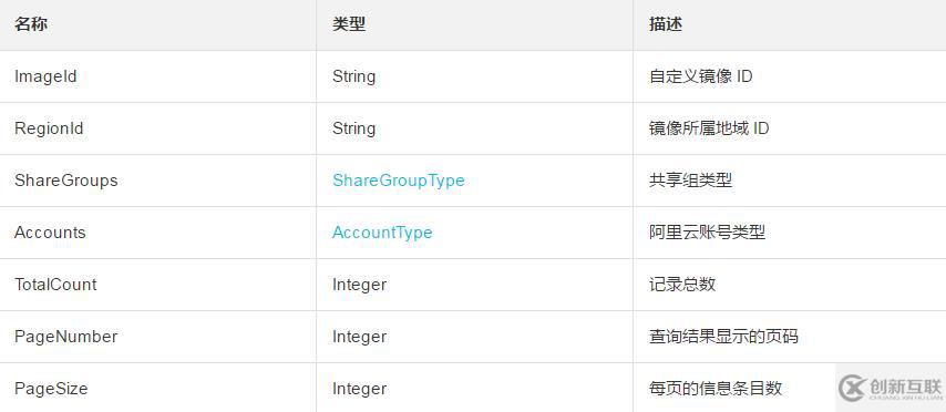 查詢一份自定義鏡像已經(jīng)共享所有用戶的方法