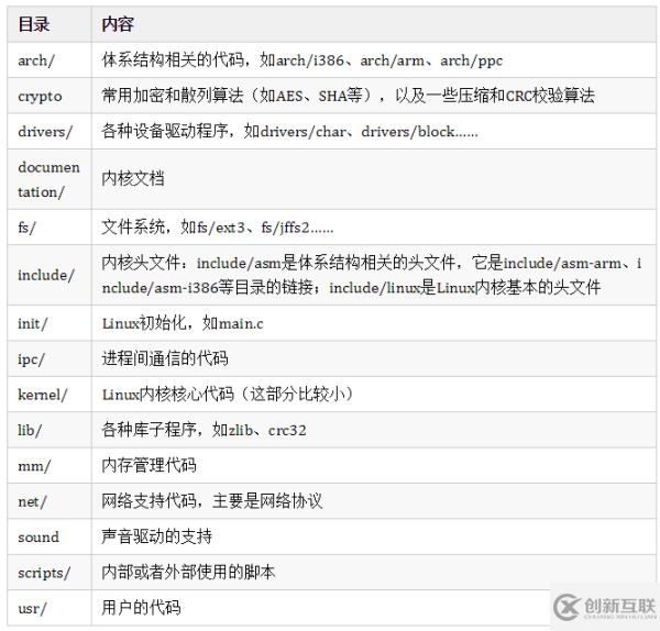 Linux模塊文件如何編譯到內(nèi)核和獨立編譯成模塊