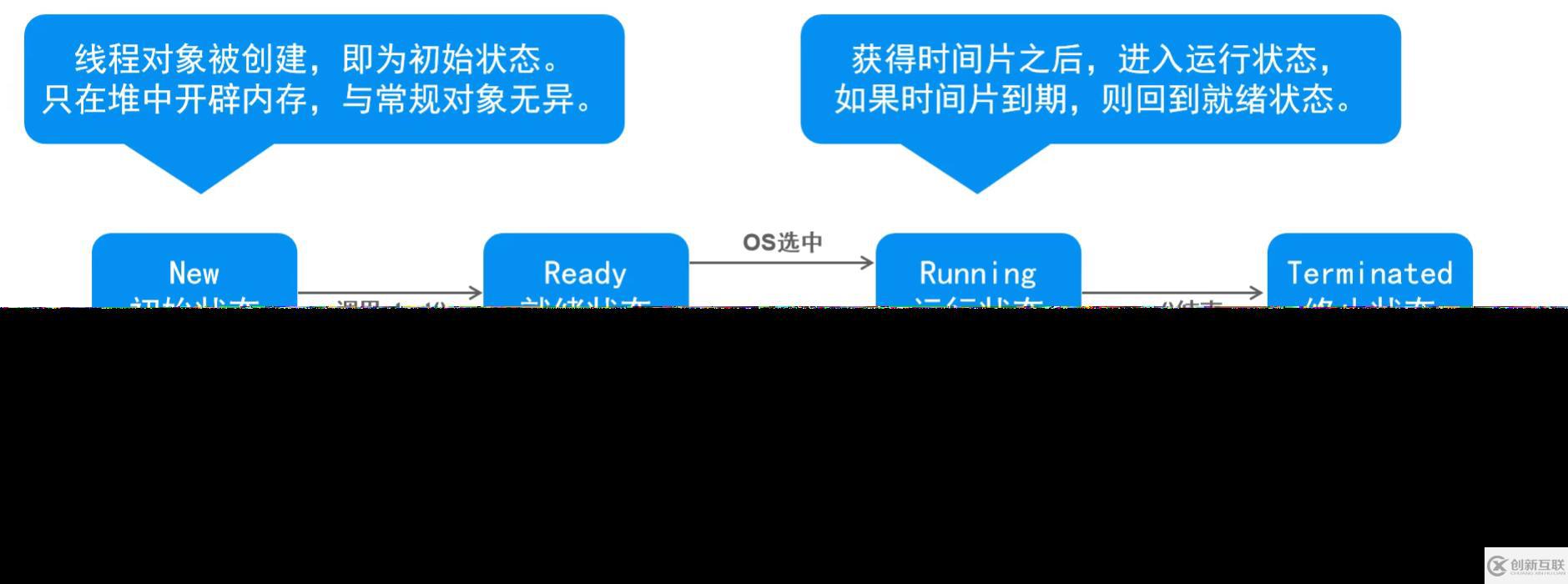 java多線程機制是什么