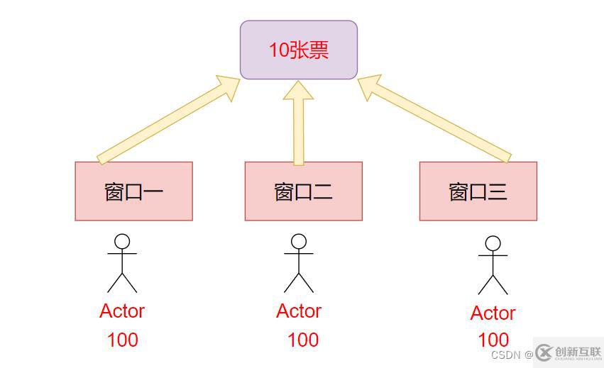 java多線程機制是什么