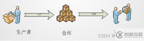 java多線程機制是什么