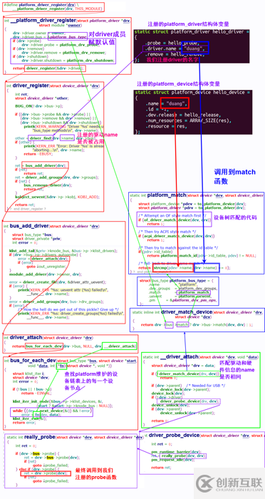 Linux的Platform總線結(jié)構(gòu)體怎么使用