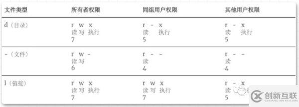 Linux中用戶(hù)管理和文件系統(tǒng)命令有哪些