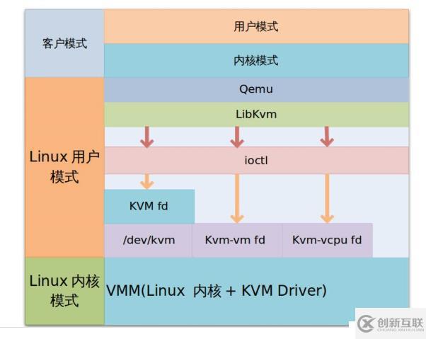 部署KVM虛擬化平臺------搭建