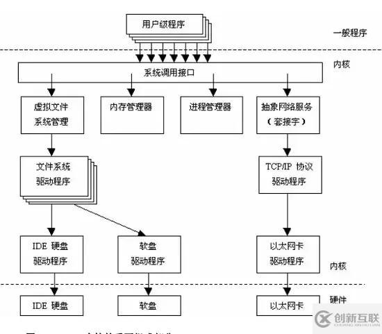 如何看懂Linux 系統(tǒng)結(jié)構(gòu)