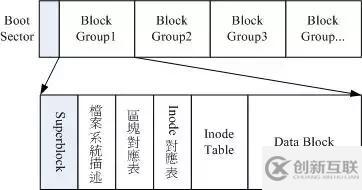 如何看懂Linux 系統(tǒng)結(jié)構(gòu)