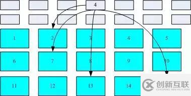 如何看懂Linux 系統(tǒng)結(jié)構(gòu)