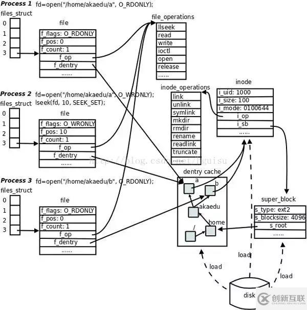 如何看懂Linux 系統(tǒng)結(jié)構(gòu)