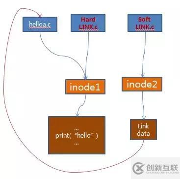 如何看懂Linux 系統(tǒng)結(jié)構(gòu)