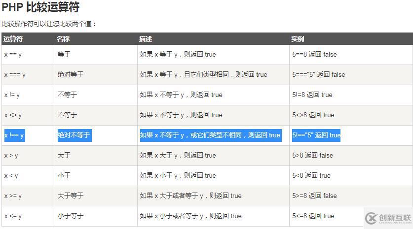 php中不等于運(yùn)算符是哪個(gè)