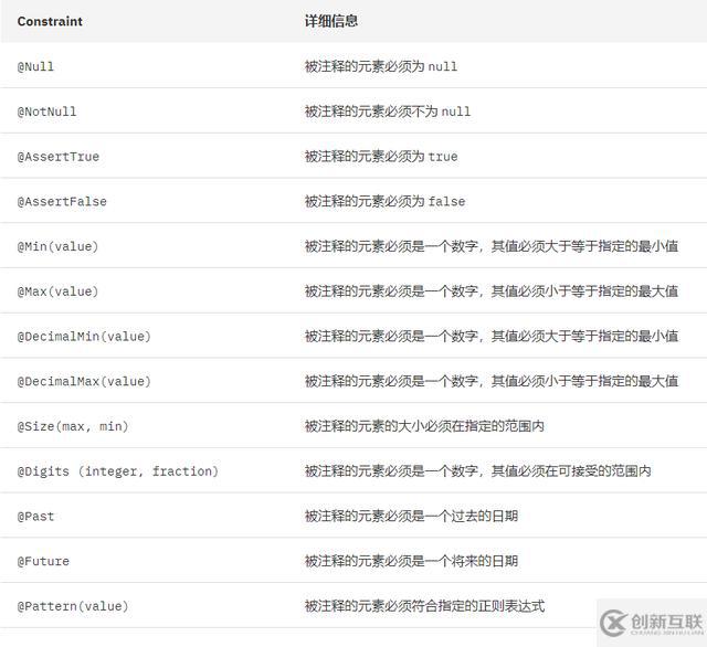 怎么使用Spring Validation