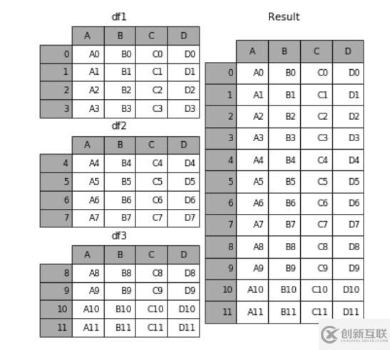 使用Python小細(xì)節(jié)有哪些