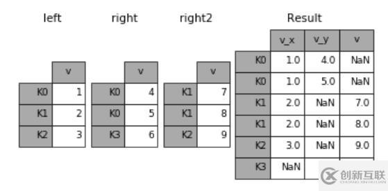 使用Python小細(xì)節(jié)有哪些