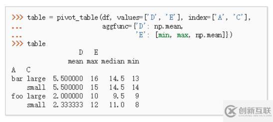 使用Python小細(xì)節(jié)有哪些