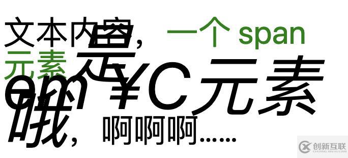 css中text-emphasis屬性有什么用