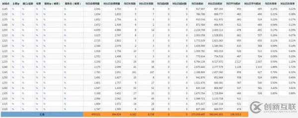 怎么排查goroutine泄漏問題