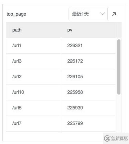 Nginx訪問日志舉例分析