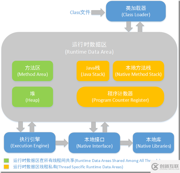 JVM內(nèi)存結(jié)構(gòu)的三大塊是什么