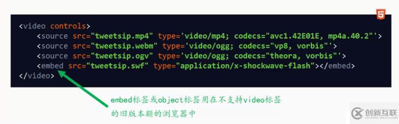 HTML5 視頻播放 <video>