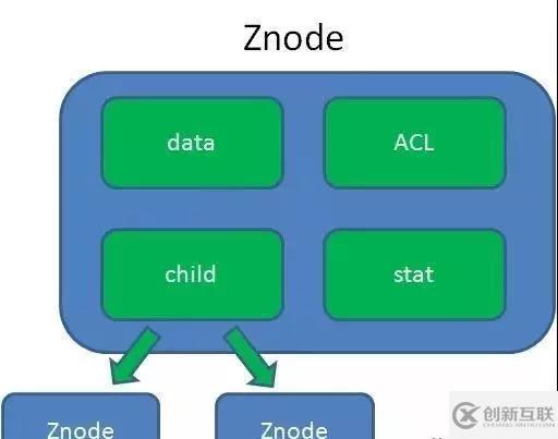 Zookeeper的工作機制和數(shù)據(jù)結(jié)構(gòu)簡單介紹