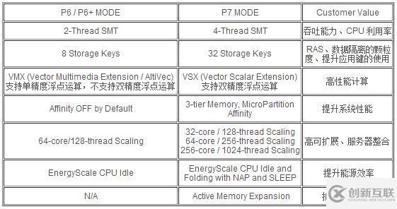 如何在Power System自動(dòng)部署Linux開源系統(tǒng)