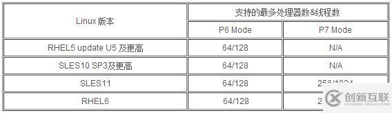 如何在Power System自動(dòng)部署Linux開源系統(tǒng)