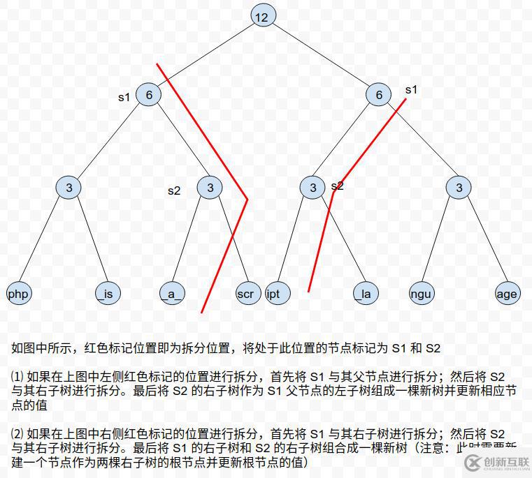 PHP7中字符串處理邏輯的優(yōu)化方法