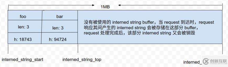 PHP7中字符串處理邏輯的優(yōu)化方法