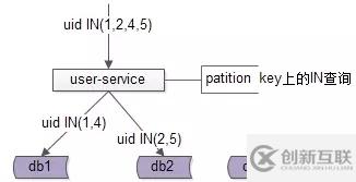 為什么要引入數(shù)據(jù)庫(kù)中間件