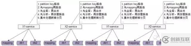 為什么要引入數(shù)據(jù)庫(kù)中間件