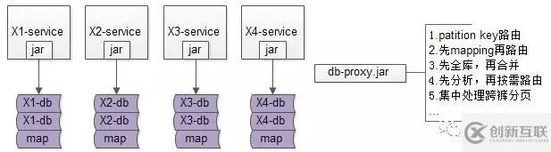 為什么要引入數(shù)據(jù)庫(kù)中間件