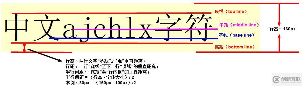 css文本行高屬性是什么