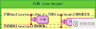 css文本行高屬性是什么