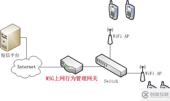 酒店無(wú)線(xiàn)WiFi實(shí)名認(rèn)證方案