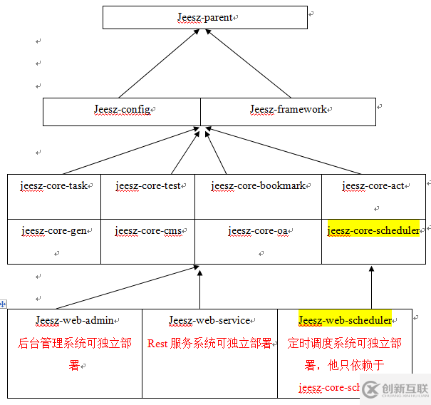 怎樣分析JEESZ分布式架構(gòu)平臺