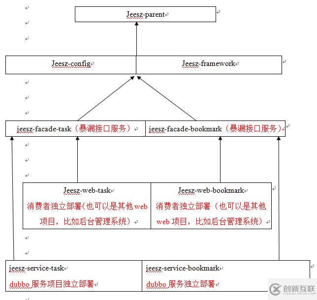 怎樣分析JEESZ分布式架構(gòu)平臺