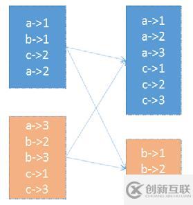 Spark中分區(qū)器的作用是什么