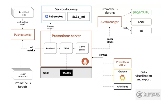 Kubernetes日志采集與監(jiān)控告警知識點有哪些