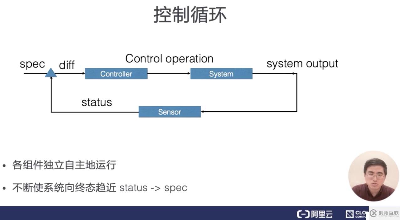 從零開始入門 K8s| K8s 的應(yīng)用編排與管理